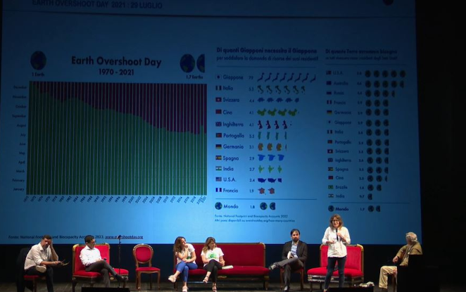 Novamont tra i protagonisti del Bioeconomy Day al Festival di Ravenna